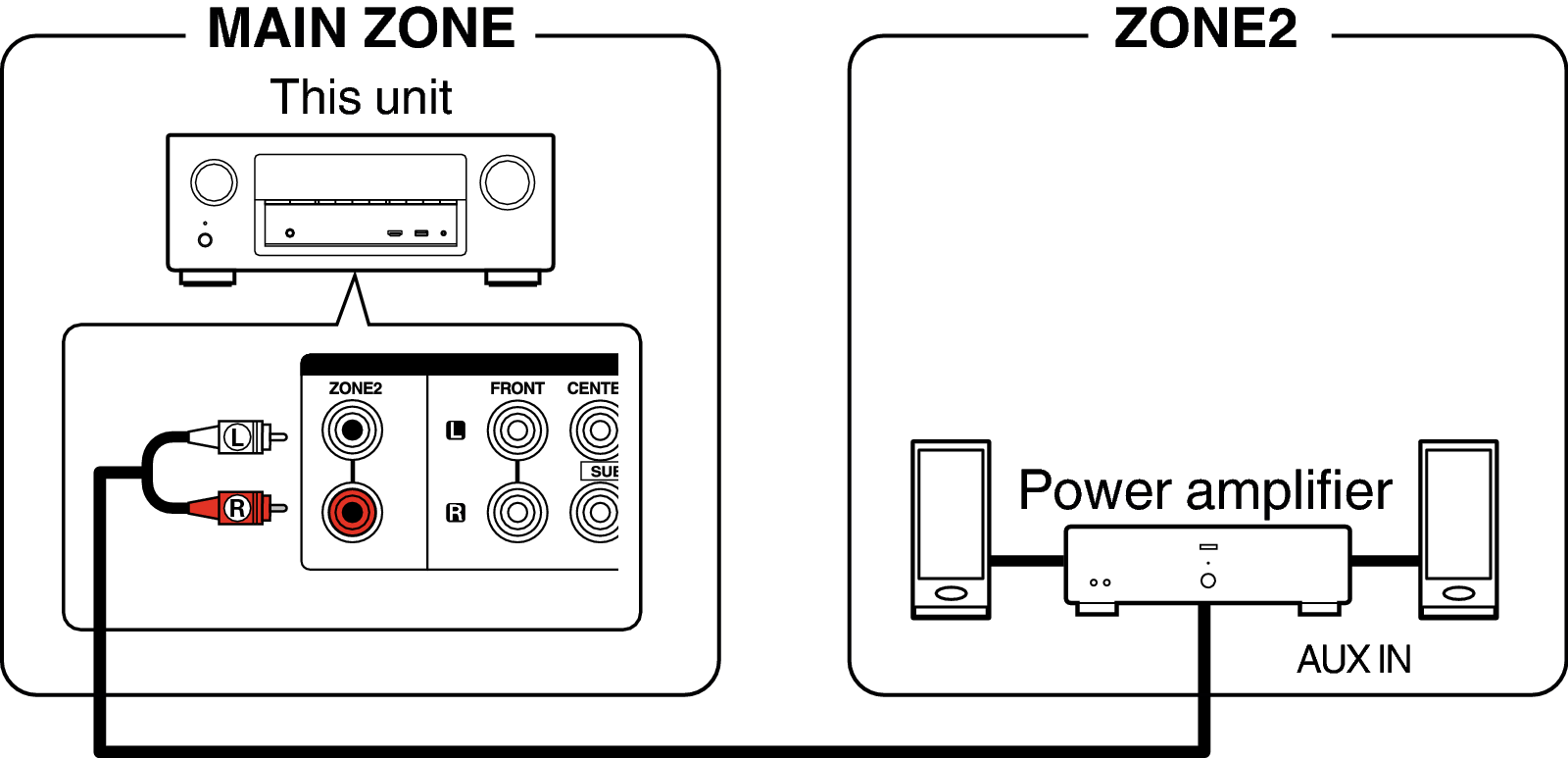 Pict ZONE Audio3 X3200E3